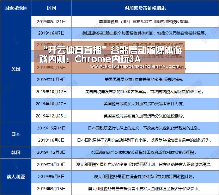 “开云体育直播”谷歌启动流媒体游戏内测:Chrome内玩3A(图1) KAIYUN官网